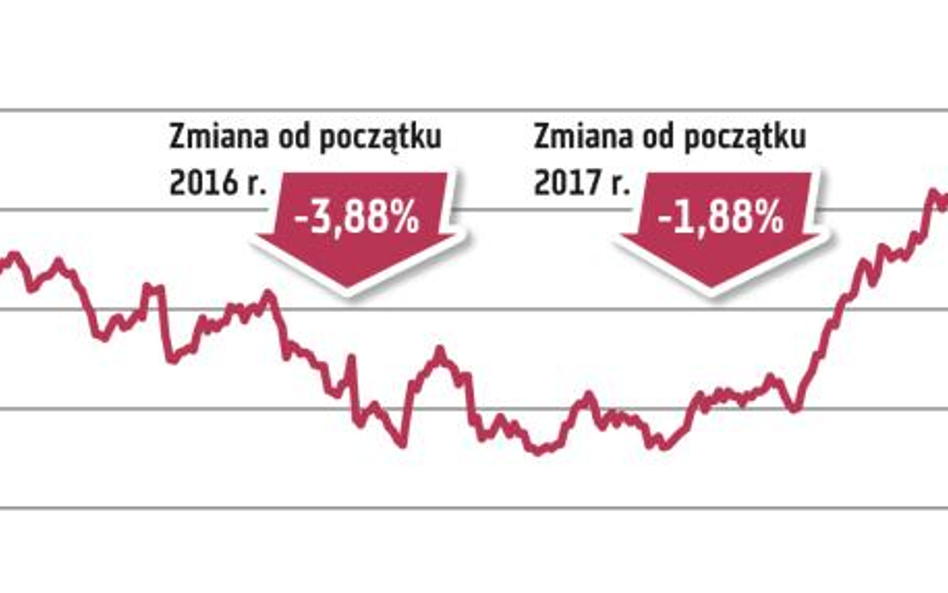 Na parze USD/JPY warto zająć długą pozycję. Dolar faworytem analityków