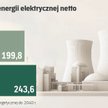 W 2025 roku Bruksela zdecyduje, czy da zielone światło dla polskiego atomu