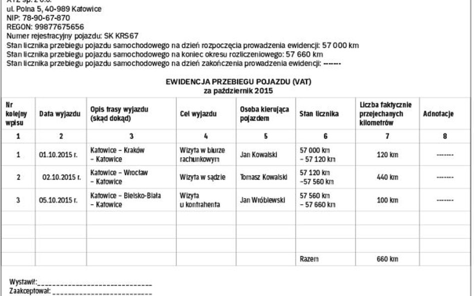 WZÓR ewidencji przebiegu pojazdu