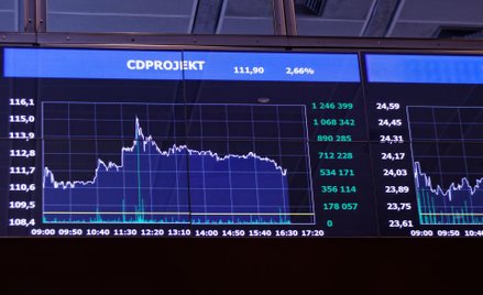 Poranek maklerów: Rynki wyrwane z marazmu