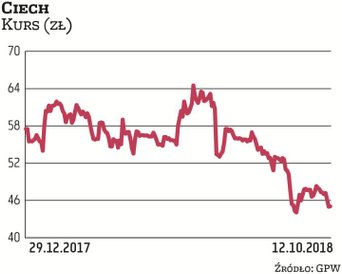 Przejmując niedawno za 44,6 mln euro (około 192 mln zł) hiszpański Proplan Ciech zyskał dostęp do no