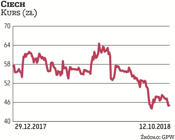 Przejmując niedawno za 44,6 mln euro (około 192 mln zł) hiszpański Proplan Ciech zyskał dostęp do no