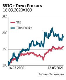 Jednymi z głównych beneficjentów wyższej inflacji są przedstawiciele handlu detalicznego, którzy wyż