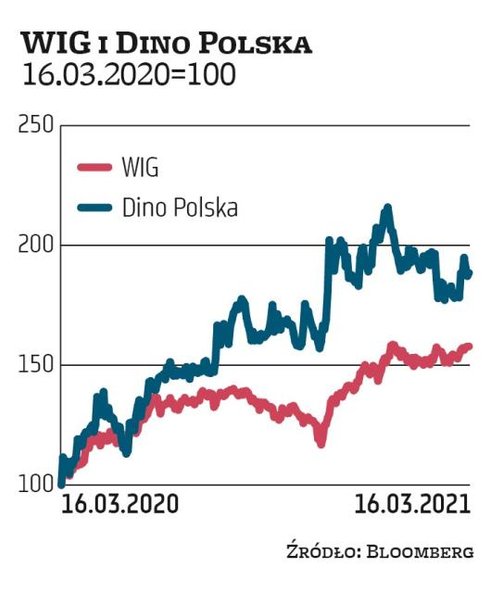 Jednymi z głównych beneficjentów wyższej inflacji są przedstawiciele handlu detalicznego, którzy wyż