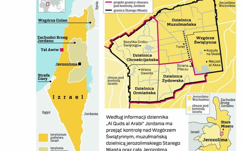 Czy Jordańczycy będą rządzić Świętym Miastem