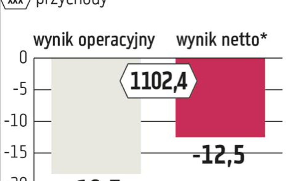 Duże inwestycje w Agorze