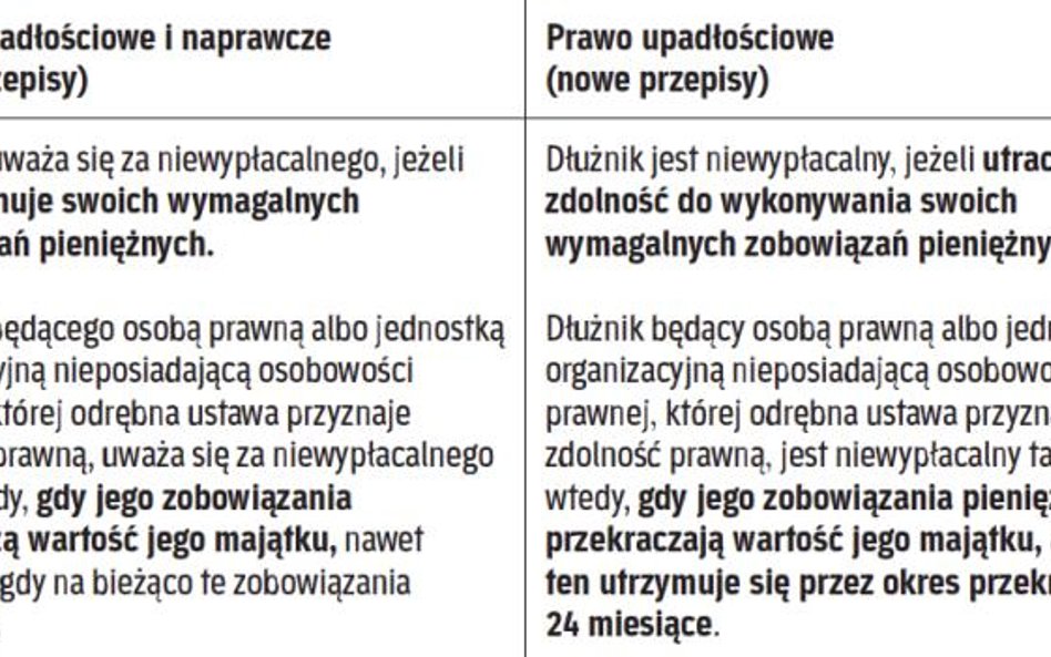 Zmieni się podejście do oceny niewypłacalności dłużnika
