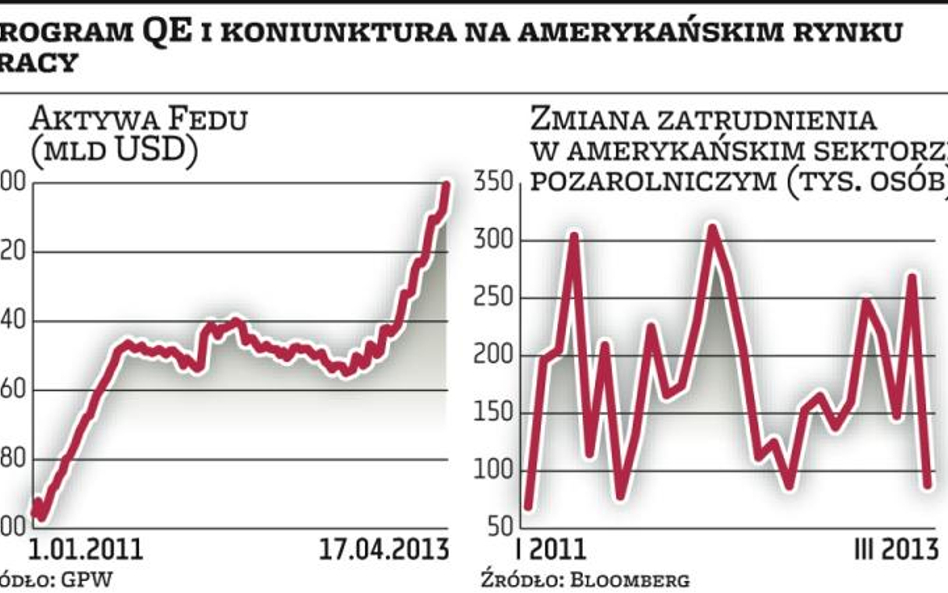 Jeszcze rok luzowania polityki pieniężnej