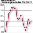 Lepsze nastroje przedsiębiorców