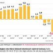 Ucieczka z funduszy