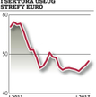 Chiny/strefa euro. Lepsza koniunktura gospodarcza