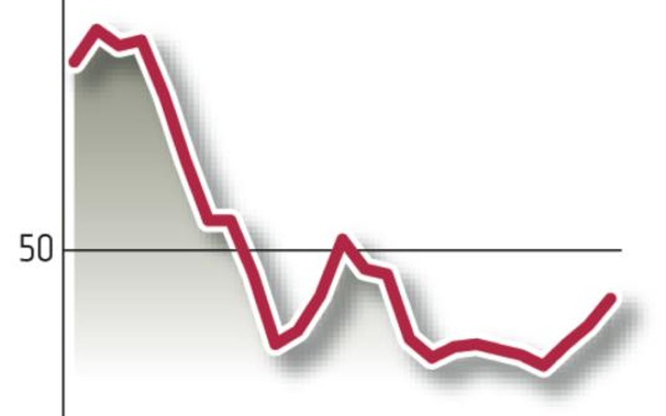 Chiny/strefa euro. Lepsza koniunktura gospodarcza