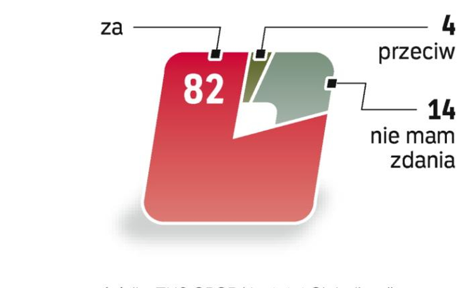 Polska powinna inwestować w Łupki