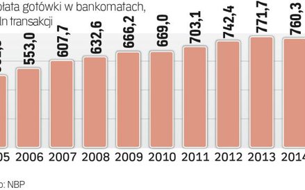 Gotówka jest nam wciąż potrzebna