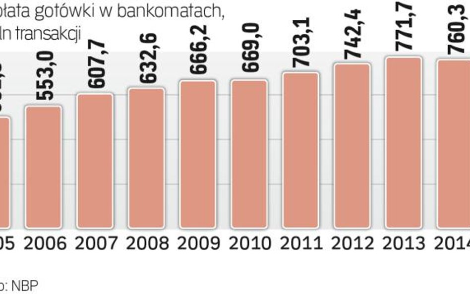 Gotówka jest nam wciąż potrzebna