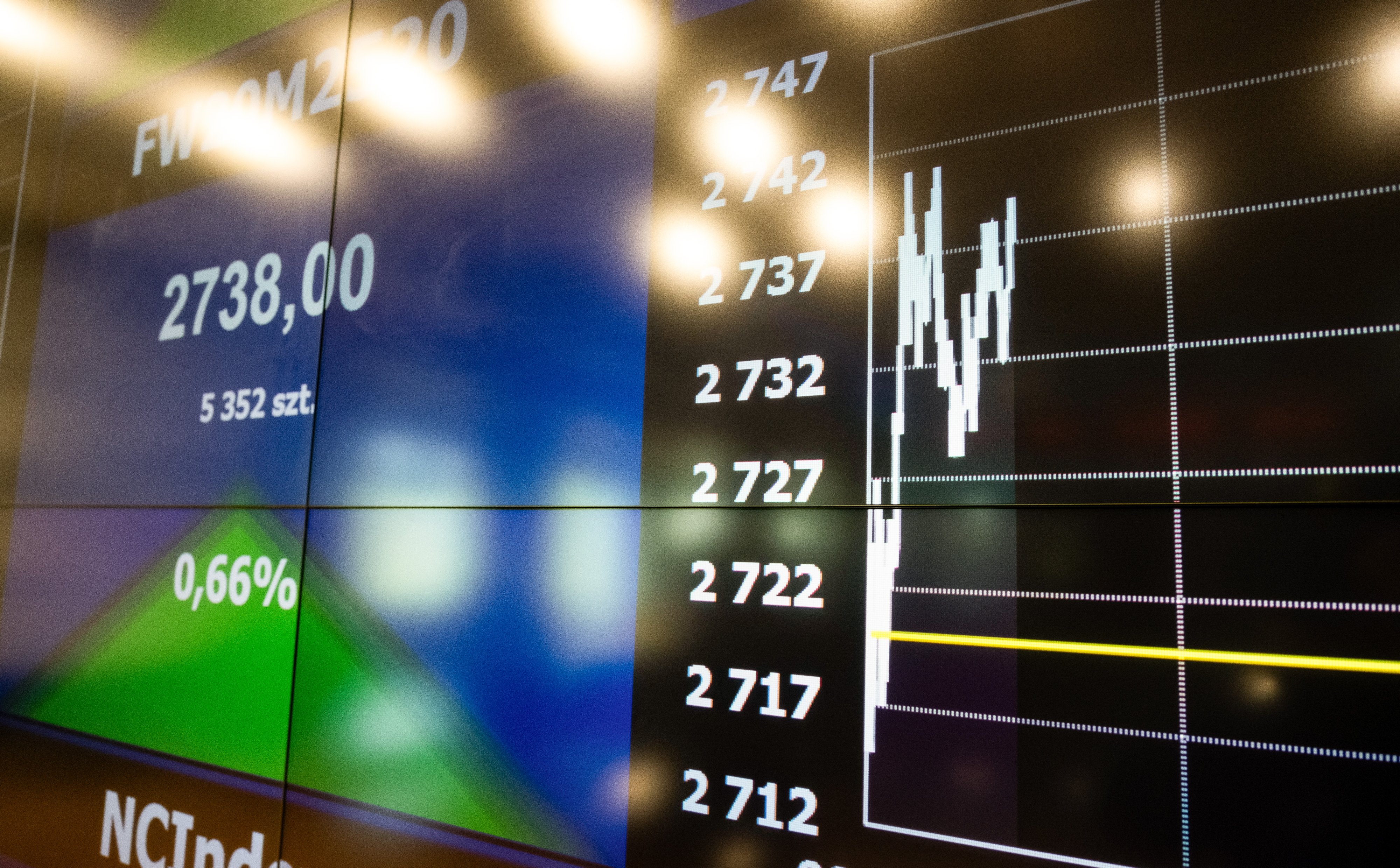 MSCI: awansują CCC, Millennium, Budimex i Diagnostyka