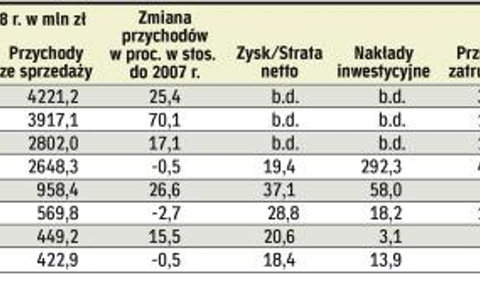 Zeszłoroczne wyniki branży były jeszcze niezłe, ale w tym roku będzie już dużo gorzej