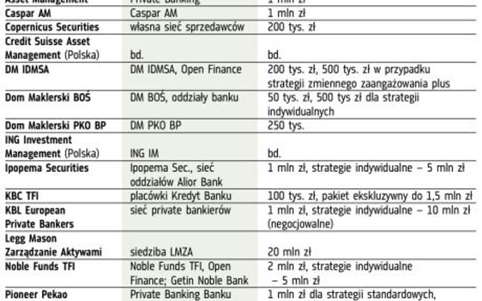 A może własny portfel akcji zamiast funduszy?