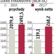 LPP zainwestuje w sieć 150 mln zł