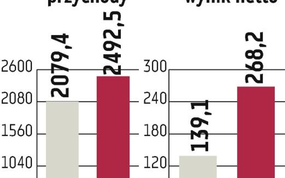 LPP zainwestuje w sieć 150 mln zł