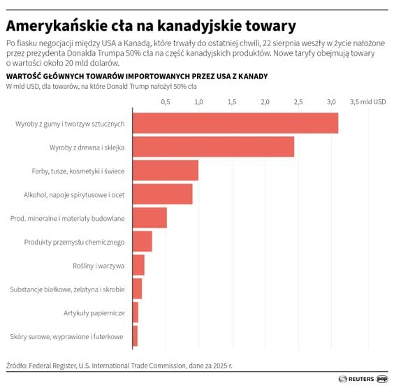 Cła USA na kanadyjskie towary