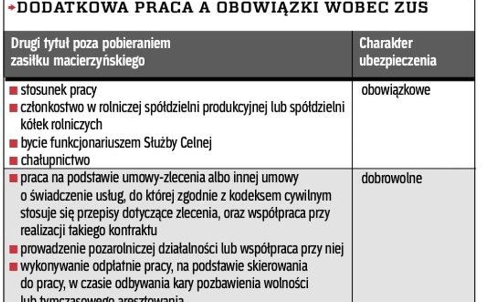 Czy przedsiębiorcza matka zapłaci składki ZUS