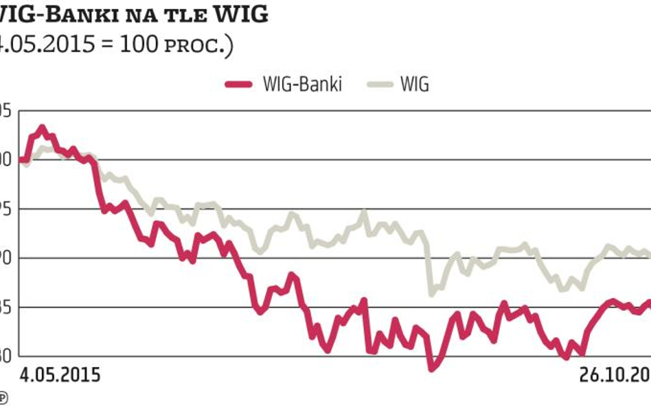 Ile muszą udźwignąć banki?