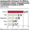 Zarząd JSW może przejść na kontrakty menedżerskie