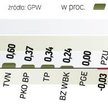 Część inwestorów nadziei na zwyżki upatruje w tzw. rajdzie Świętego Mikołaja. Warto jednak przypomni