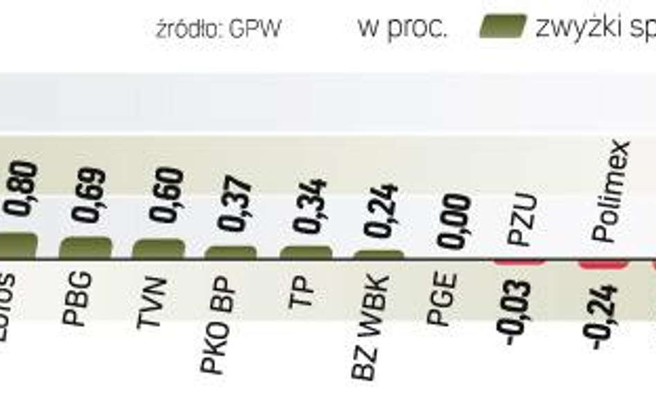 Część inwestorów nadziei na zwyżki upatruje w tzw. rajdzie Świętego Mikołaja. Warto jednak przypomni