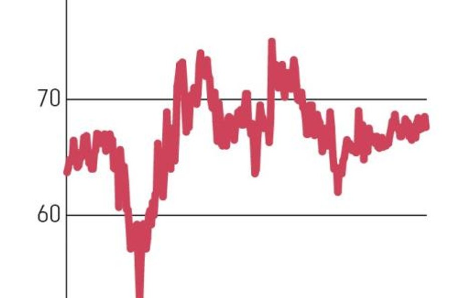 Asseco Poland od lokalnego minimum z marca zeszłego roku podrożało o 34 proc. Obecnie jest wyceniane