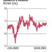 Asseco Poland od lokalnego minimum z marca zeszłego roku podrożało o 34 proc. Obecnie jest wyceniane