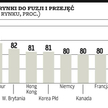 Ernst & Young: Polska bardzo atrakcyjna na globalnym rynku fuzji i przejęć