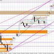 Wykres dzienny EUR/USD