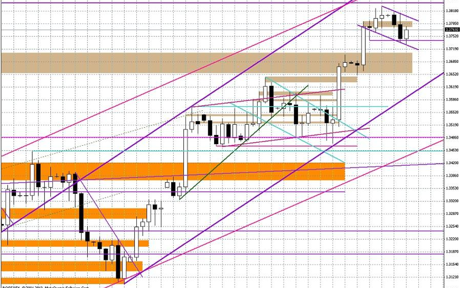 Wykres dzienny EUR/USD