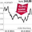 Mazda – spółka, o której się mówi w Tokio