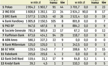 Styczniowy marazm na rynku papierów dłużnych firm