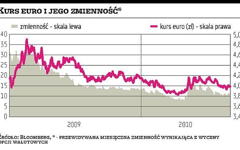 Wyczekiwanie na sygnały