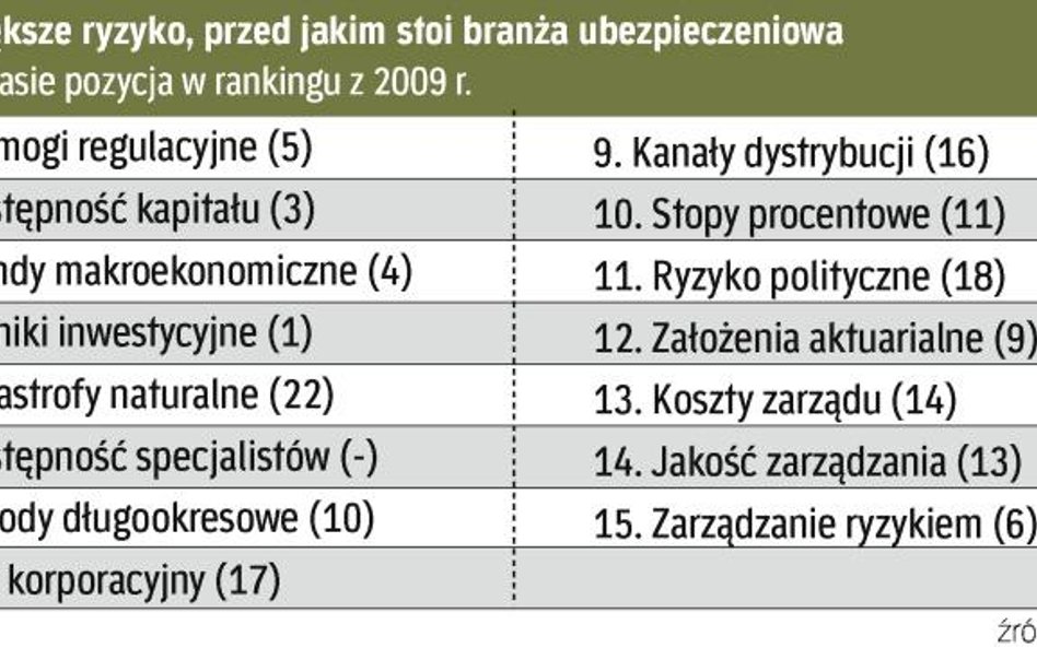 Nowe regulacje to wyzwanie dla branży