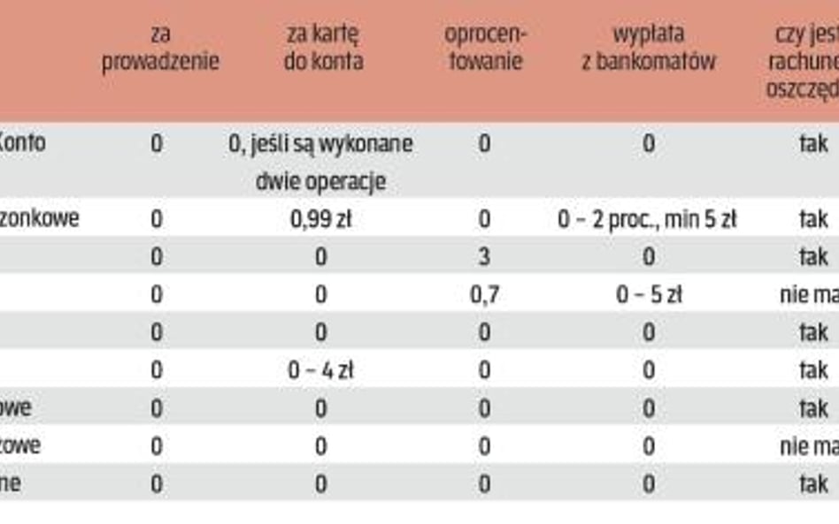 Oferta banków dla młodych ludzi w wieku od 13 do 18 lat