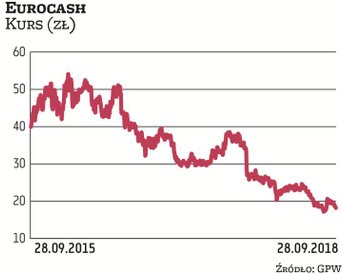 Eurocash samodzielnie przed ponad rokiem odkrył proceder wyłudzania VAT, którego padł ofiarą, i uwzg