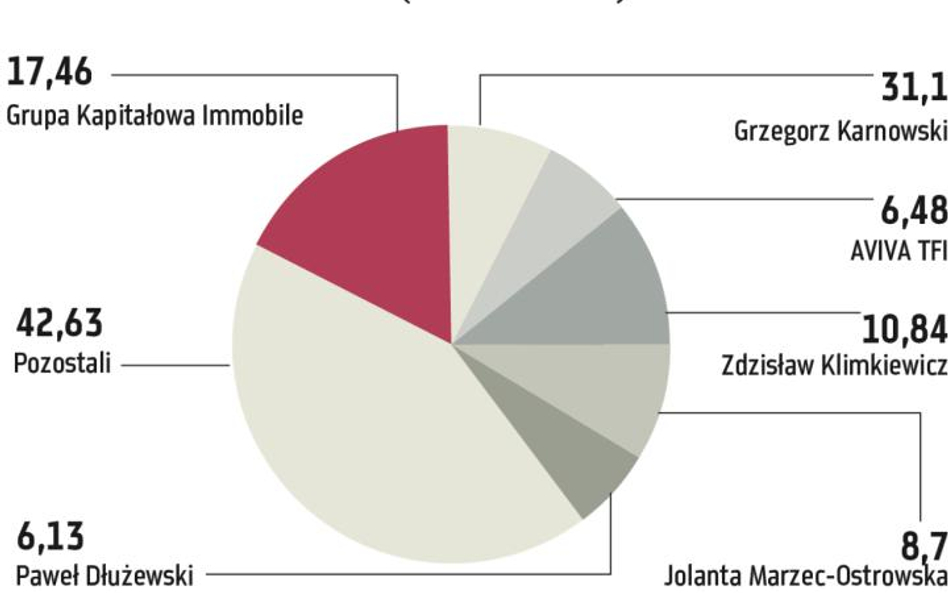 Przepychanek w Projprzemie ciąg dalszy