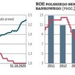 Niska rentowność banków przyczyni się do kontynuacji konsolidacji