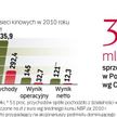 Trzecia duża sieć, CF Helios, podała tylko wyniki za IV kw. 2010 r. Przychody wyniosły 46,1 mln zł, 