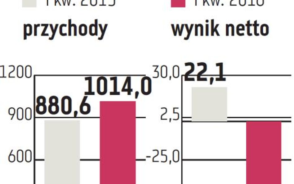 Maleją przewozy kolejowe