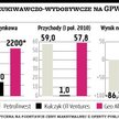 Czym Geo Alliance przekona inwestorów?