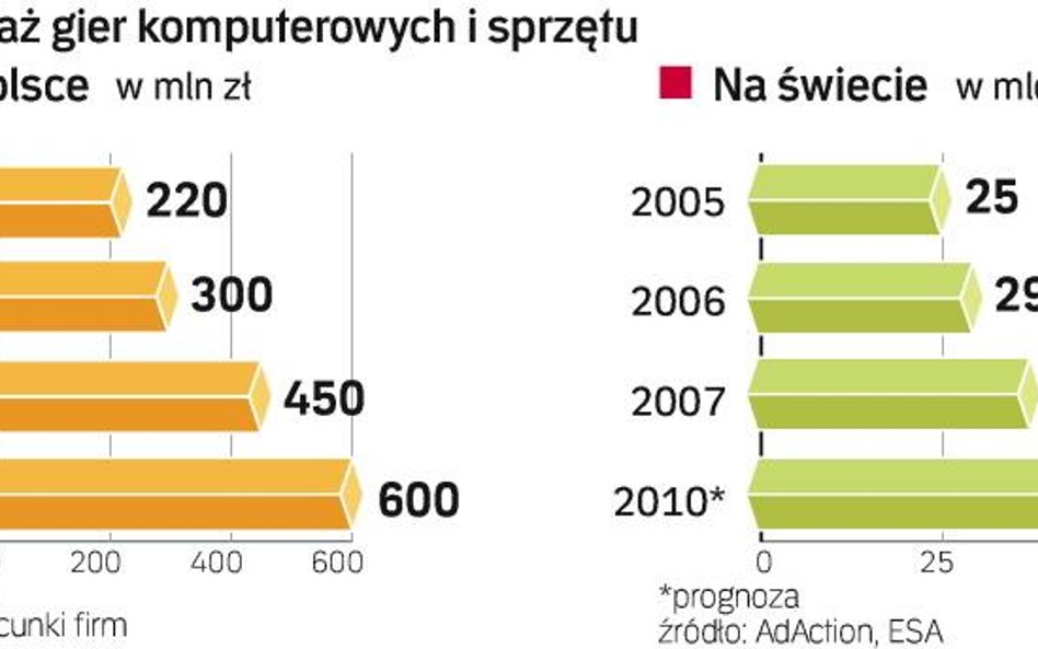 „Wiedźmin” okazał się przebojem