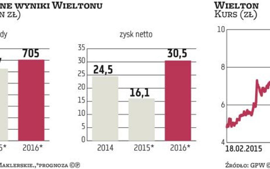 Wielton rzucił wyzwanie zachodniej konkurencji