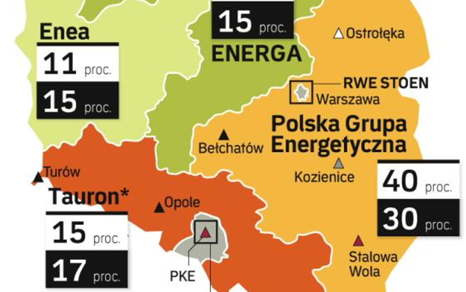 Giełda czeka na energetykę