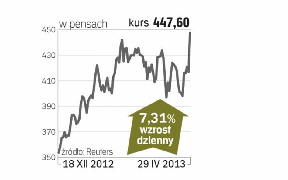 Aberdeen Asset Management